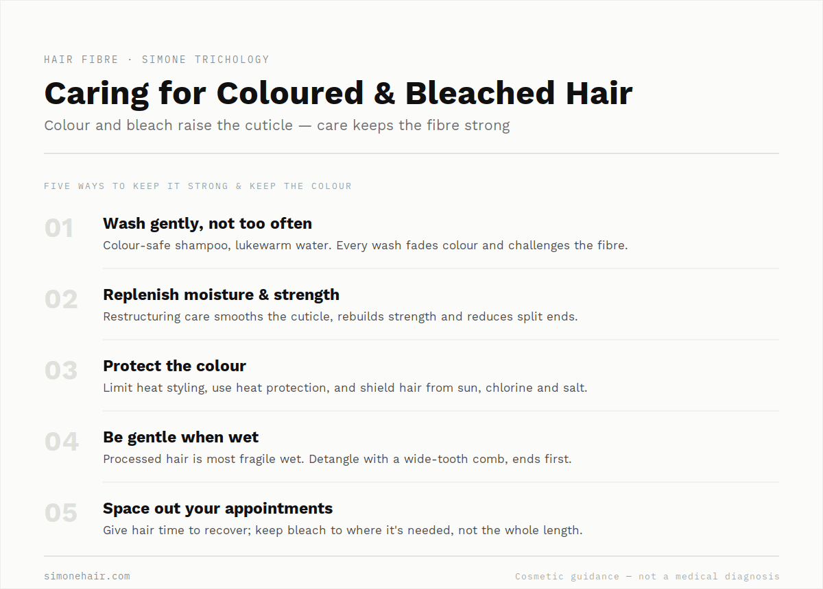 How to care for coloured and bleached hair — five key steps — SIMONE TRICHOLOGY